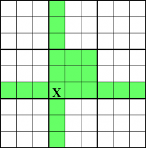 The peers of a sudoku cell